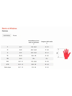 KOMBI MITAINE THE ORIGINAL 5 KOMBI MITAINE THE ORIGINAL -Sports Aux Puces Blainville f3525