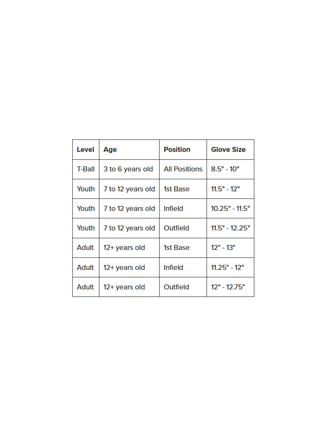 RAWLINGS GANT PLAYER SERIES HRSN 3 RAWLINGS GANT PLAYER SERIES HRSN – Image 3