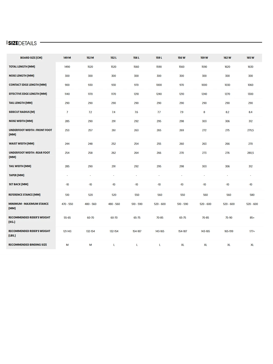 NIDECKER SNOWBOARD SCORE (2023) 2 NIDECKER SNOWBOARD SCORE (2023) – Image 2