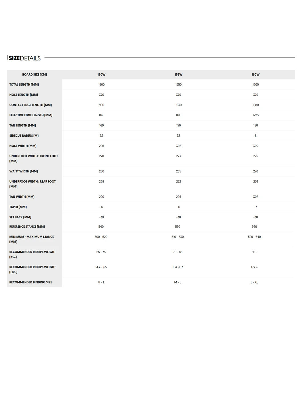 NIDECKER SNOWBOARD MELLOW 2 NIDECKER SNOWBOARD MELLOW – Image 2