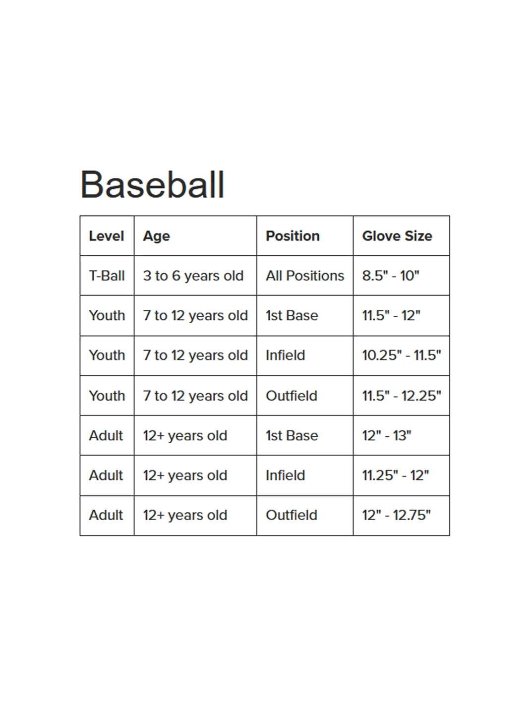 RAWLINGS GANT SANDLOT IS 2 RAWLINGS GANT SANDLOT IS – Image 2